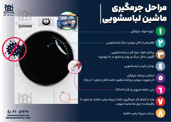 مراحل جرم گیری ماشین لباسشویی نیکسان